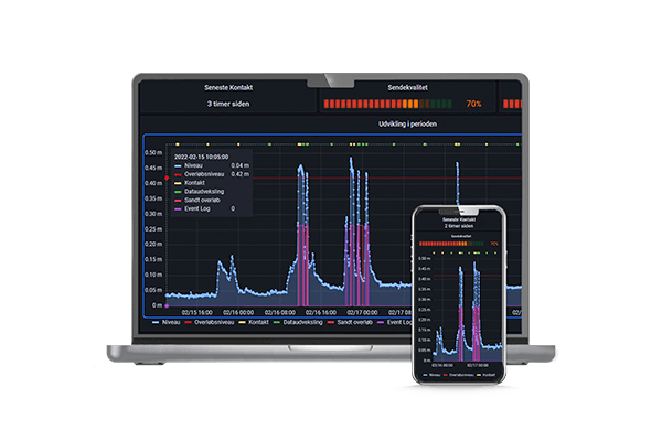 Acowa-HiVe er både dataopsamlingsprogram og visualiseringsplatform, der gør det nemt at holde styr på din vanddata. De er en del af udbud af software og cloud løsninger